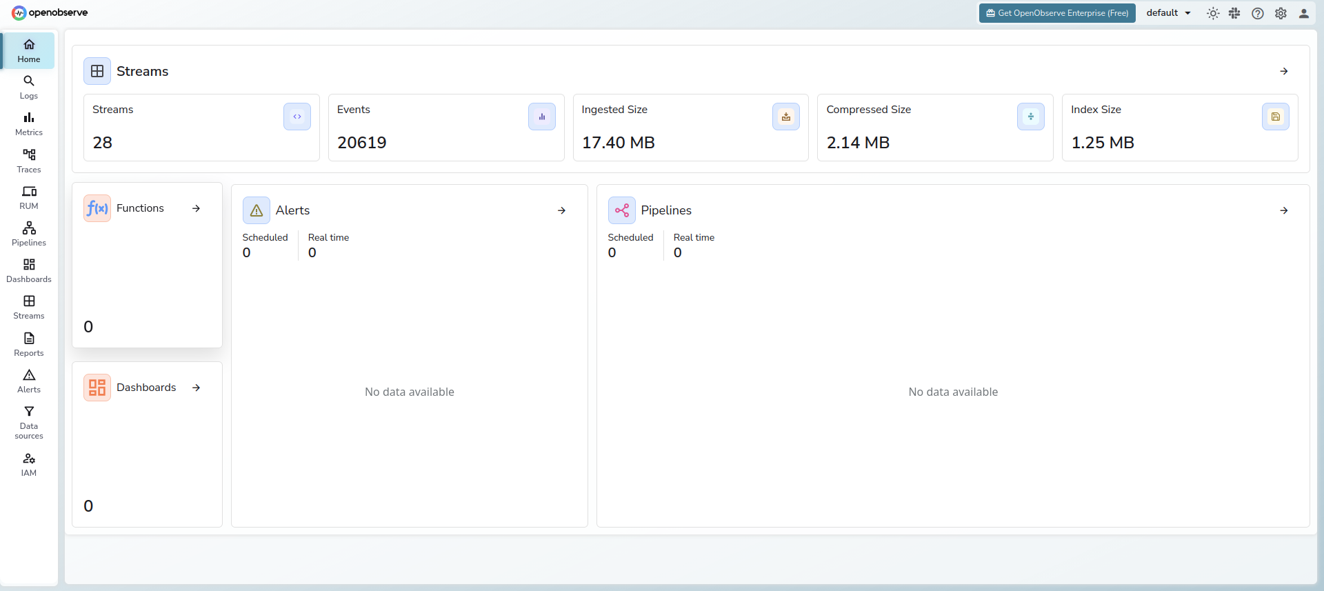 OpenObserve dashboard